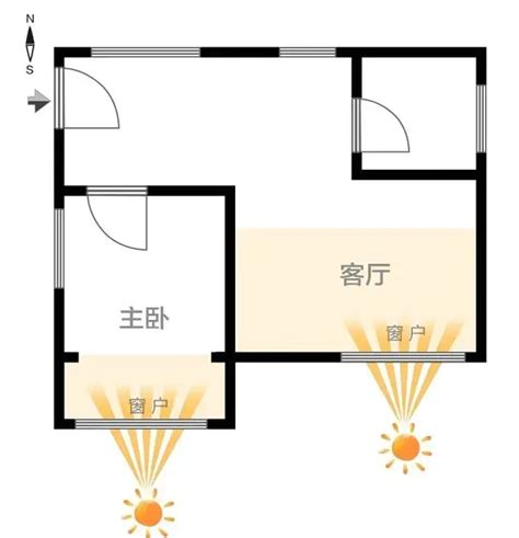 房屋朝北|朝北的房子一定不能买？我住的挺舒服的，谢谢！（上）